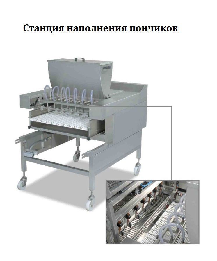 Поточные фритюрницы и линии пончиков